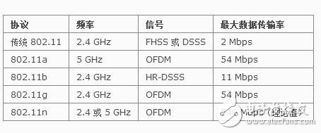雙頻wifi是什么意思_雙頻wifi的優(yōu)點