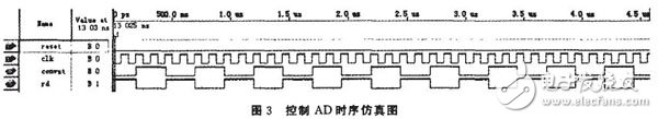 以FPGA為核心控制A／D轉(zhuǎn)換器來完成的數(shù)據(jù)采集系統(tǒng)設(shè)計詳解