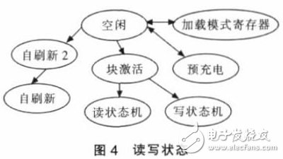 基于PXI總線的虛擬數(shù)字存儲(chǔ)示波器軟件設(shè)計(jì)
