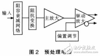 基于PXI總線的虛擬數(shù)字存儲(chǔ)示波器軟件設(shè)計(jì)