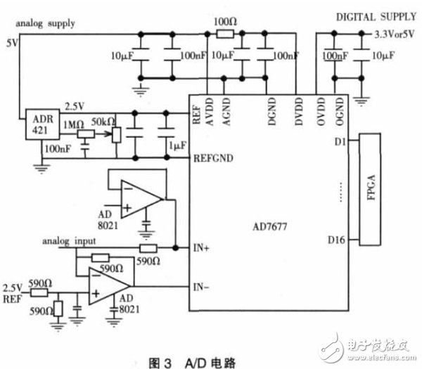 基于PXI總線的虛擬數(shù)字存儲(chǔ)示波器軟件設(shè)計(jì)