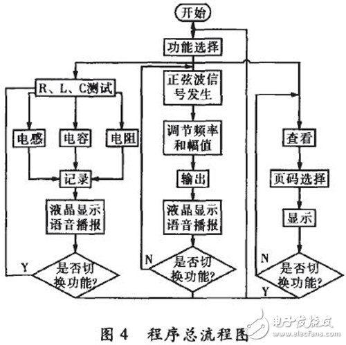 基于FPGA和MCU的測(cè)量系統(tǒng)，可自動(dòng)測(cè)量RLC的多項(xiàng)基本參數(shù)