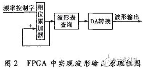 基于FPGA和MCU的測(cè)量系統(tǒng)，可自動(dòng)測(cè)量RLC的多項(xiàng)基本參數(shù)