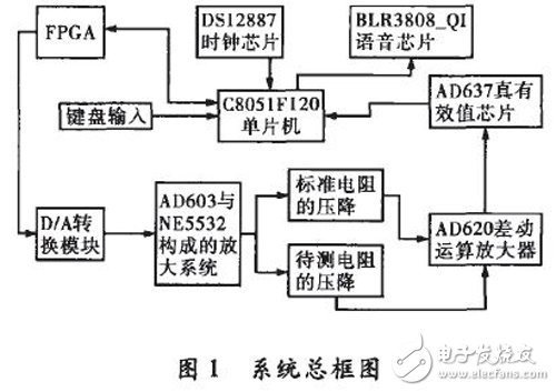 基于FPGA和MCU的測(cè)量系統(tǒng)，可自動(dòng)測(cè)量RLC的多項(xiàng)基本參數(shù)