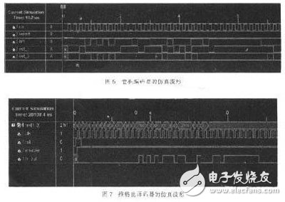 關(guān)于基于FPGA的卷積編譯碼器的設(shè)計與實現(xiàn)分析