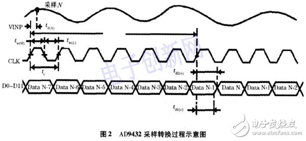 關(guān)于基于FPGA的高速實(shí)時(shí)數(shù)據(jù)采集存儲系統(tǒng)的介紹和分析