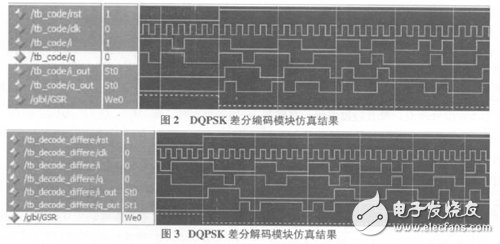 以軟件無線電為核心的在FPGA基礎上的DQPSK調制解調系統(tǒng)設計方案詳解