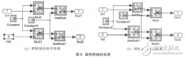 以軟件無線電為核心的在FPGA基礎上的DQPSK調制解調系統(tǒng)設計方案詳解