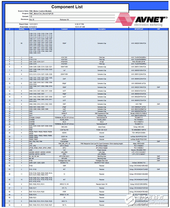關(guān)于Avnet Spartan-6 FPGA馬達(dá)控制開(kāi)發(fā)方案的分析和解讀