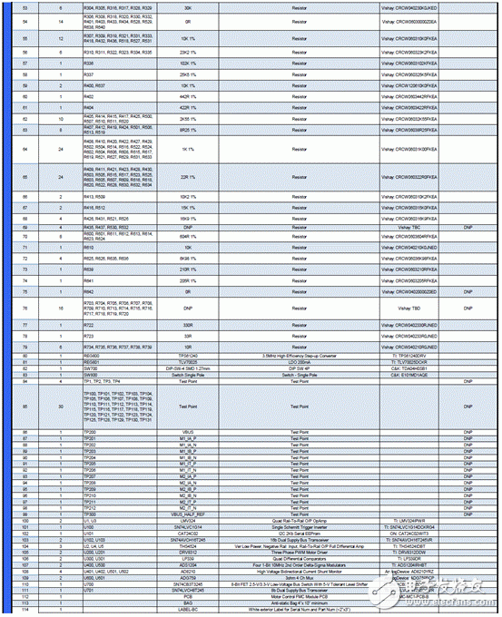 關(guān)于Avnet Spartan-6 FPGA馬達(dá)控制開(kāi)發(fā)方案的分析和解讀
