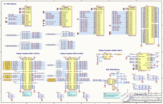 關(guān)于Avnet Spartan-6 FPGA馬達(dá)控制開(kāi)發(fā)方案的分析和解讀