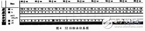關(guān)于通過FPGA中VHDL語言實(shí)現(xiàn)ALU的功能設(shè)計(jì)詳解