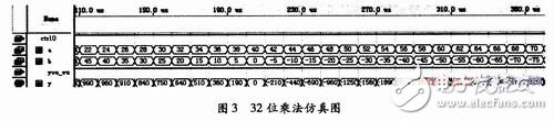 關(guān)于通過FPGA中VHDL語言實(shí)現(xiàn)ALU的功能設(shè)計(jì)詳解