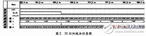 關(guān)于通過FPGA中VHDL語言實(shí)現(xiàn)ALU的功能設(shè)計(jì)詳解