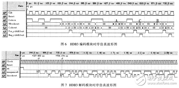 基于Verilog HDL語(yǔ)言設(shè)計(jì)用于數(shù)字通信系統(tǒng)中的HDB3編解碼器