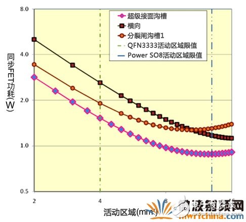超級接面功率MOSFET結構 有效提升系統(tǒng)效率和功率密度