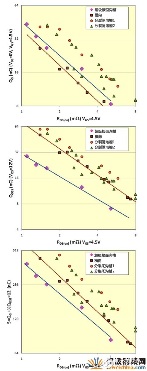 超級接面功率MOSFET結構 有效提升系統(tǒng)效率和功率密度