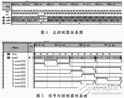 基于FPGA的交通信號燈控制系統(tǒng)