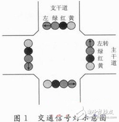基于FPGA的交通信號燈控制系統(tǒng)