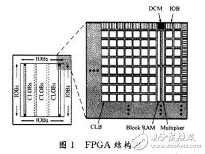 基于FPGA平臺(tái)的抗DPA攻擊電路級(jí)防護(hù)技術(shù)研究