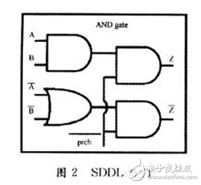 基于FPGA平臺(tái)的抗DPA攻擊電路級(jí)防護(hù)技術(shù)研究