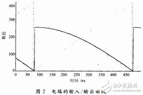 基于FPGA的多項(xiàng)式運(yùn)算器設(shè)計(jì)