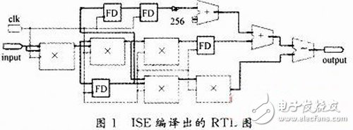 基于FPGA的多項(xiàng)式運(yùn)算器設(shè)計(jì)