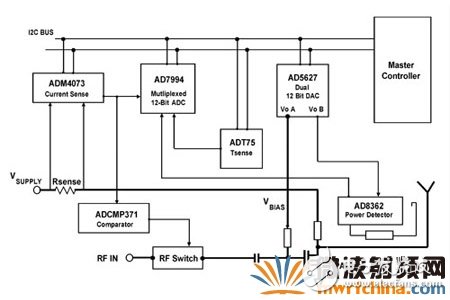采用分立式器件實現(xiàn)功率放大器的監(jiān)測和控制