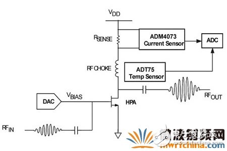 電流傳感器輸出端測(cè)得電壓，可通過(guò)模擬數(shù)字轉(zhuǎn)換器(ADC)取樣