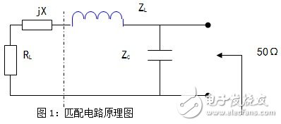高功率單管放大器設(shè)計