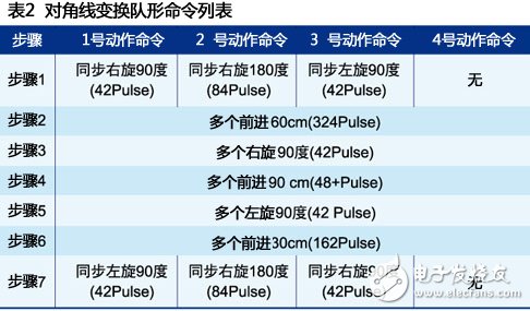 RF無(wú)線模塊助力打造機(jī)器人群控系統(tǒng)詳細(xì)教程