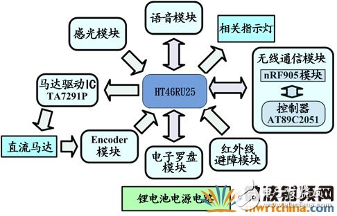 RF無(wú)線模塊助力打造機(jī)器人群控系統(tǒng)詳細(xì)教程