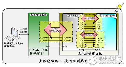 RF無(wú)線模塊助力打造機(jī)器人群控系統(tǒng)詳細(xì)教程