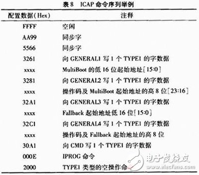 關于Xilinx公司出品的Spartan6系列FPGA的MultiBoot設計方案詳解