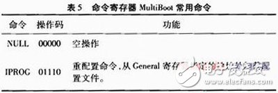 關于Xilinx公司出品的Spartan6系列FPGA的MultiBoot設計方案詳解