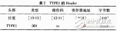 關于Xilinx公司出品的Spartan6系列FPGA的MultiBoot設計方案詳解