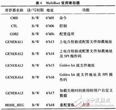 關于Xilinx公司出品的Spartan6系列FPGA的MultiBoot設計方案詳解