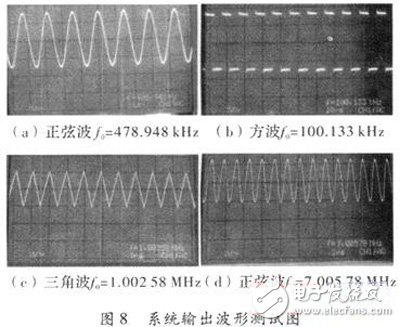 關(guān)于以FPGA為核心，DDS為原理的數(shù)控信號(hào)源的方案設(shè)計(jì)詳解