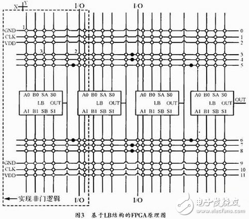 一種基于FPGA的通用位元電路設(shè)計全面解析