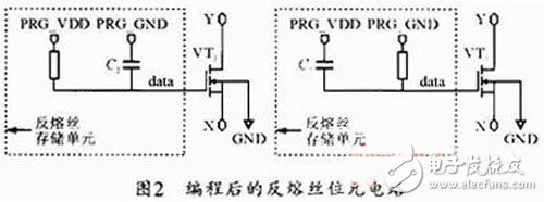 一種基于FPGA的通用位元電路設(shè)計全面解析