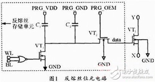 一種基于FPGA的通用位元電路設(shè)計全面解析