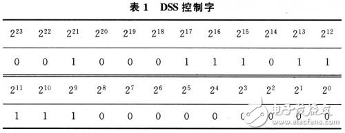 無線射頻收發(fā)系統(tǒng)硬件設(shè)計