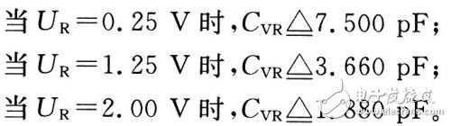 無線射頻收發(fā)系統(tǒng)硬件設(shè)計