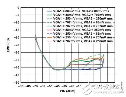 基于IQ解調(diào)器，具有中頻和基帶可變?cè)鲆嬉约翱删幊袒鶐V波功能的中頻至基帶接收機(jī)