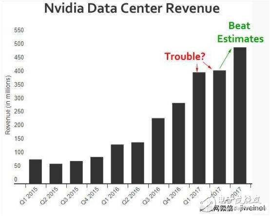 英偉達(dá)屢創(chuàng)新高的真正原因