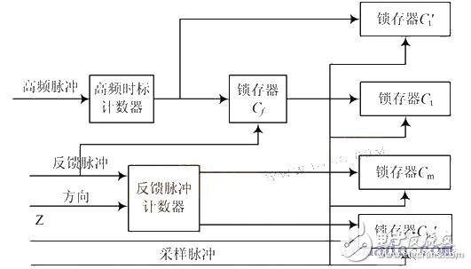 改進(jìn)M/ T 法電路原理圖