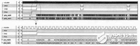 基于FPGA和FLASH ROM的圖像信號(hào)發(fā)生器設(shè)計(jì)