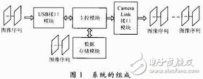 基于FPGA和FLASH ROM的圖像信號發(fā)生器設計