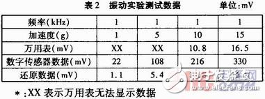 一種自適應(yīng)數(shù)字傳感器的設(shè)計
