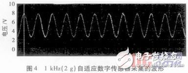 一種自適應(yīng)數(shù)字傳感器的設(shè)計